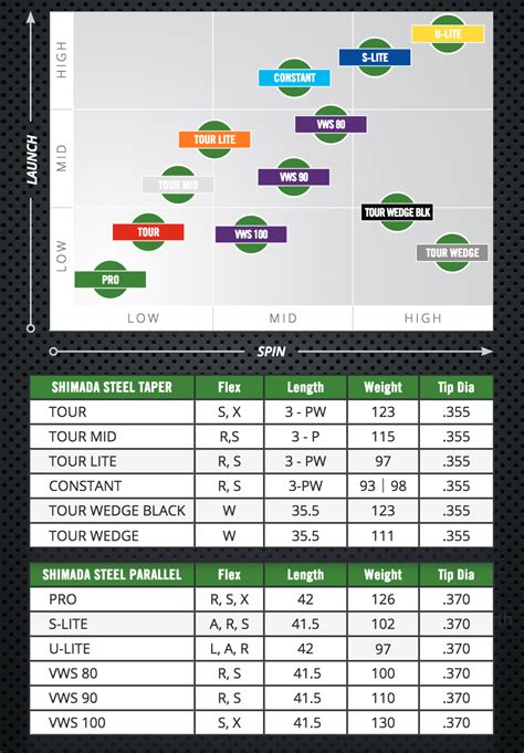 Shaft Chart | Shimada Golf Shafts