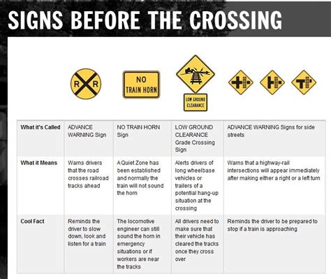 Railroad Signs And Warning Devices