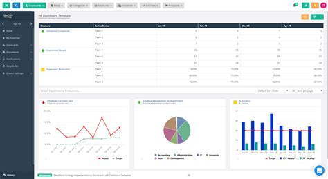 HR Dashboard Template | ClearPoint Strategy