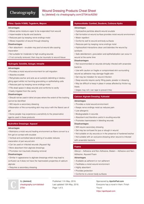 Wound Dressing Products Cheat Sheet by [deleted] - Download free from Cheatography ...