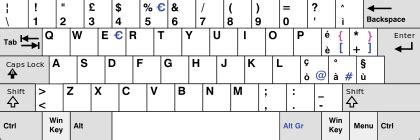 QWERTY - Wikipedia