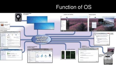 Function of OS