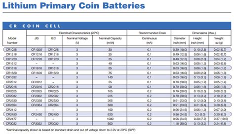 Panasonic CR-2016/F2N 3V Lithium Coin Battery SMD (SMT) Tab PC CMOS