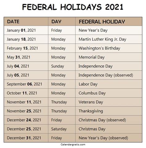 Angela Frank Trending: Is Columbus Day A Federal Holiday 2021