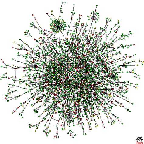 The Vinod Wadhawan Blog: 107. Emergence of Symmetry in Complex Networks