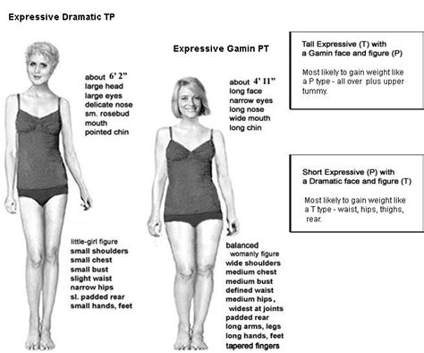 Types of fashion styles, Body types, Body type clothes