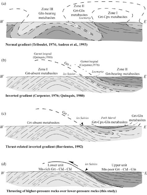 Four models explaining the metamorphic zonation of the... | Download Scientific Diagram