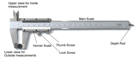 Vernier Caliper - Parts, Types, Working, Least Count, Errors