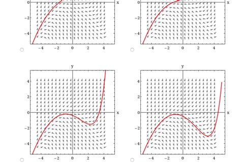 Solved Use computer software to obtain a direction field for | Chegg.com