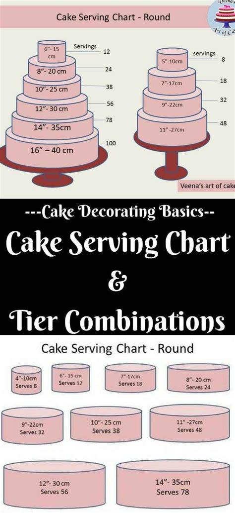 Tips from a cake decorator for perfect cake decorating