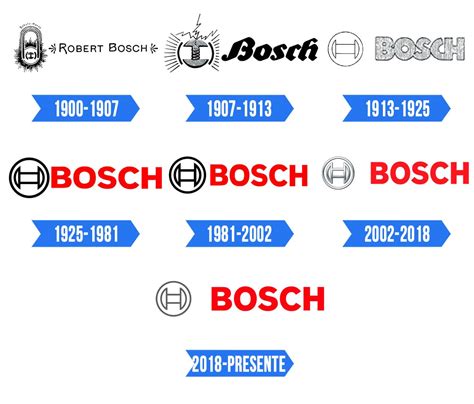 Bosch Logo | Significado, História e PNG