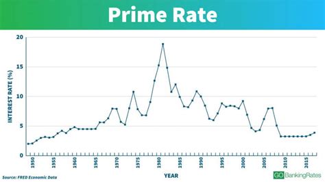 IS NORDHAUS’ DISCOUNT RATE REALLY TOO LOW? – Watts Up With That?