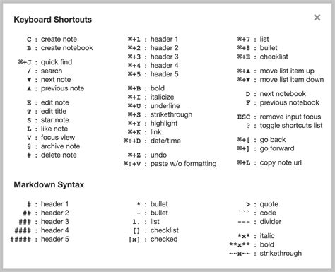 Keyboard Shortcuts Letters