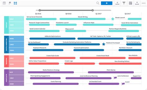 7 Free Roadmap Templates For Organization-Wide Alignment | Business plan template, Roadmap ...