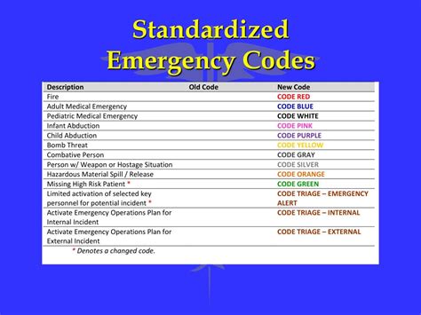 Emergency Response Guide Color Codes