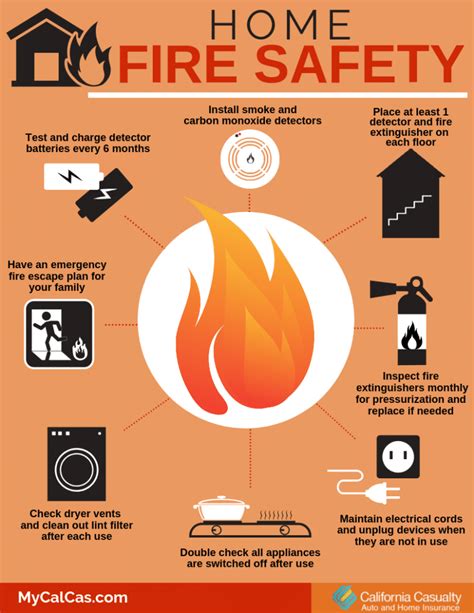 Home Fire Safety Tips | California Casualty