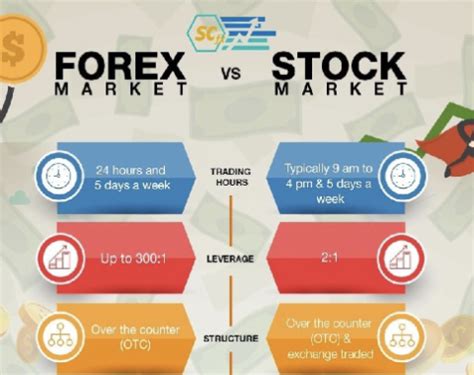 History of Forex – StrictlychartsFx