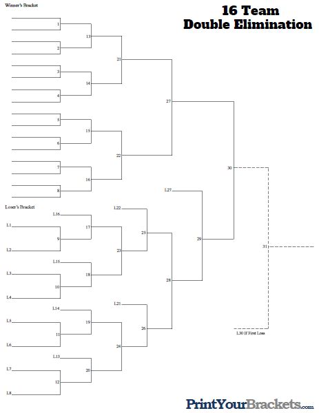 16 Team Double Elimination Printable Tournament Bracket