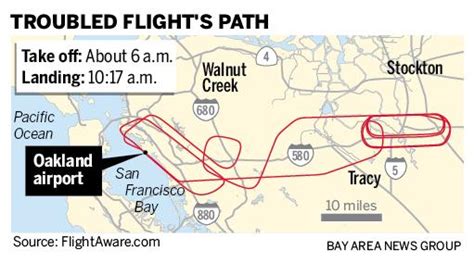 Oakland: Southwest Airlines emergency landing shakes up Christmas ...