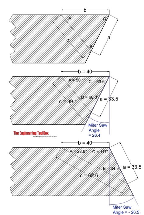 Miter Saw - Calculate Sawing Angle