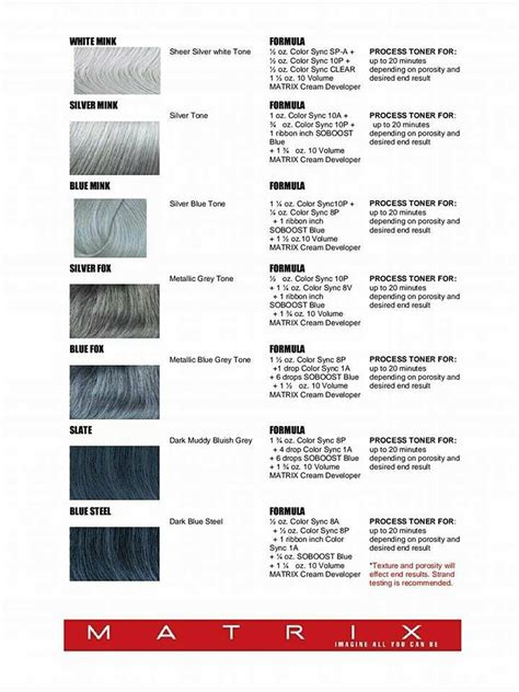 Toning Matrix Toner Chart