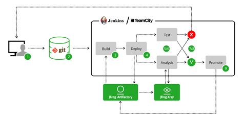 Vulnerability Management Process Flow Chart