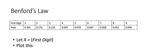 Solved Benford's Law - Let X={ First Digit }Benford's Law - | Chegg.com