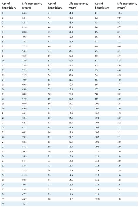 Ira mandatory withdrawal calculator - TeganAnders