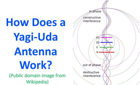 How Does a Yagi-Uda Antenna Work? – Johnson's Techworld