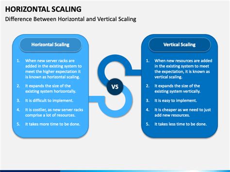 Horizontal Scaling PowerPoint and Google Slides Template - PPT Slides