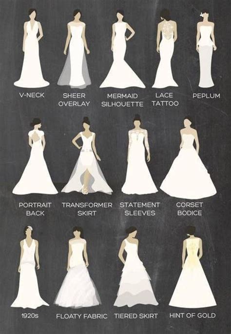 Good wedding dress styles diagram #diagram #dress #styles #wedding | Wedding dress types ...