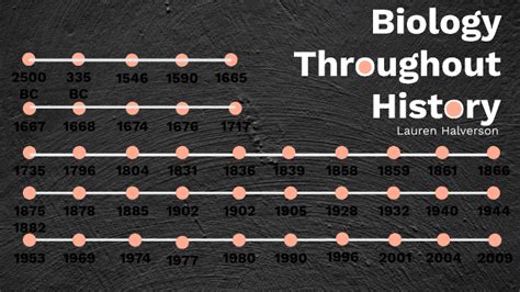 History of Biology Timeline by Lauren Halverson on Prezi