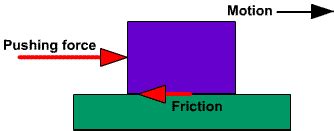 What is Friction?