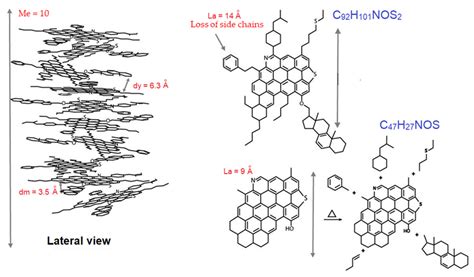 Mechanistic Approach to Thermal Production of New Materials from Asphaltenes of Castilla Crude Oil