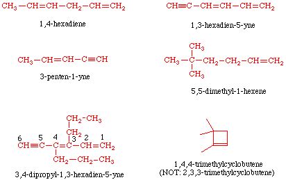 IUPAC Rules