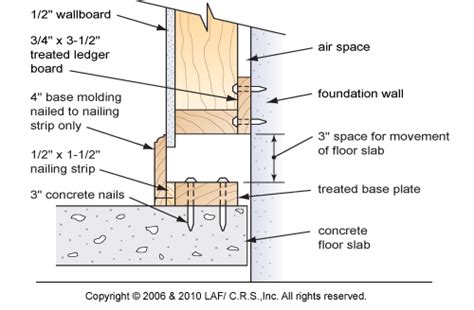 Furring Out Basement Walls - Openbasement