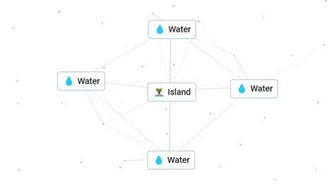 How to make Island in Infinite Craft