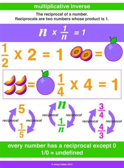 multiplicative inverse ~ A Maths Dictionary for Kids Quick Reference by ...