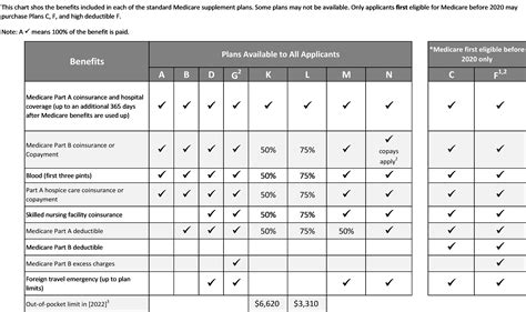 Medicare Supplement/Medigap • New to Medicare • Idaho Department of Insurance