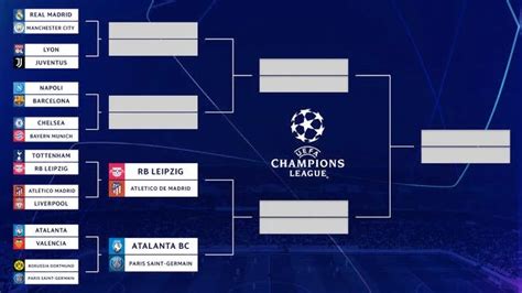 UEFA Champions League 2020: knockout stages – The Avocado