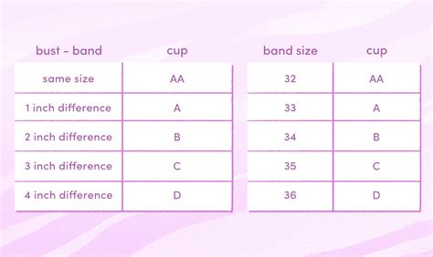 Cup Breast Size Chart Pictures