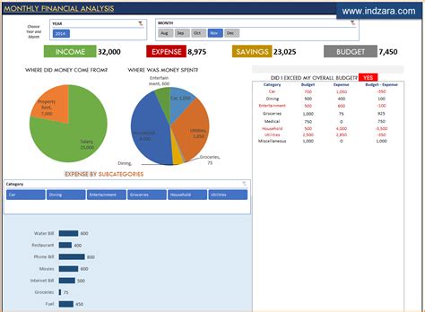 Personal Finance Manager 2024 (Free Excel Budget template) | Excel ...