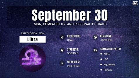 What Is September 30 Zodiac Sign