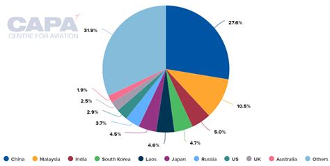 Asia-Pacific tourism ready to grow as more borders open. Part 1 | CAPA