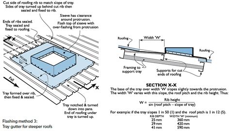 Flashing Penetrations — www.roofcladinfo.com