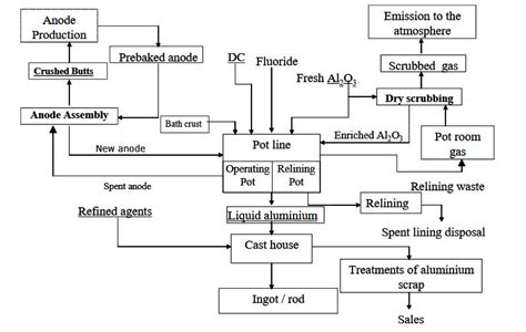 Aluminum production process - China Solaracks