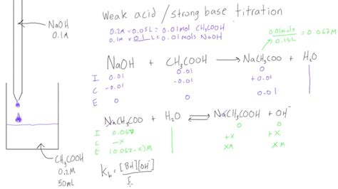 Weak acid / strong base titration: pH at equivalence point - YouTube