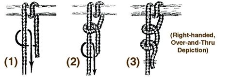 Favorite Pioneering Knots: Roundturn with Two Half Hitches – SCOUT PIONEERING