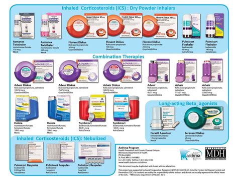 Copd Medications Inhaler Colors Chart Inhalers For Asthma Causes | My XXX Hot Girl