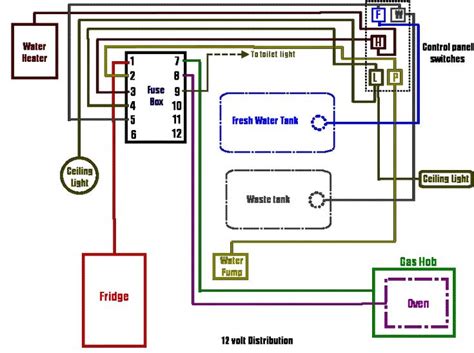 12 volt wiring diagram | Circuit diagram, Camper repair, Motorhome